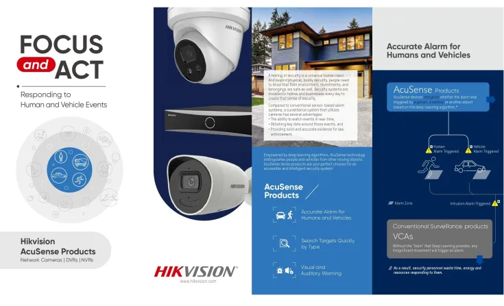 Channel Product <b><p style="color:#003366;">Hikvision Acusense</p></b> 1 ~blog/2023/7/28/2_2_1