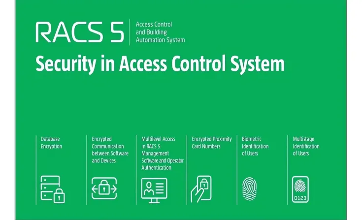 Roger RACS 5 <b><p style="color:#003366;">Security in Acs Control System</p></b> 1 ~blog/2023/9/13/slide1