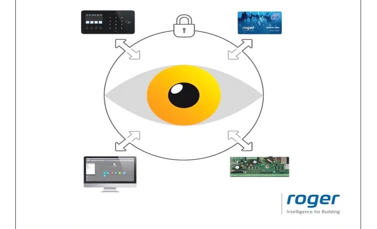 Roger RACS 5 <b><p style="color:#003366;">Security in Acs Control System</p></b> 2 ~blog/2023/9/13/slide2