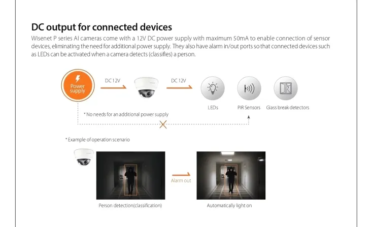 Hanwha CCTV Series <b><p style="color:#003366;">Hanwha P series</p></b> 10 ~blog/2023/9/26/slide10