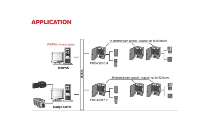 Honeywell <b><p style="color:#003366;">Honeywell PRO4000 Access Control</p></b> 2 ~blog/2024/7/17/pro4000_2